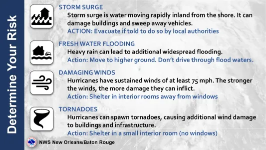 Hurricane tips from the National Weather Center.